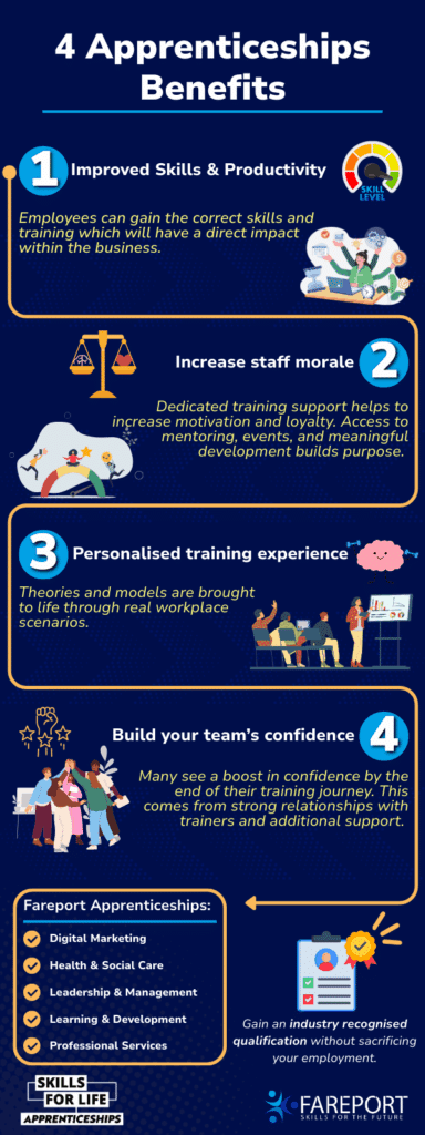 Apprenticeship Benefits