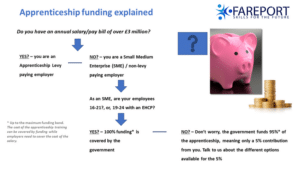 Apprenticeship funding explained