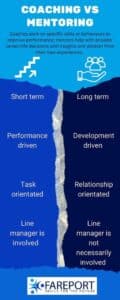 The differences between coaching and mentoring