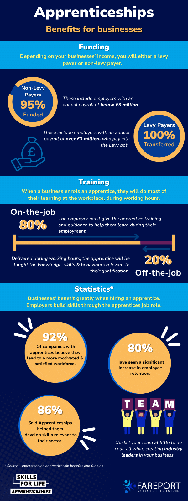 Infographic for businesses and why apprenticeships are a good thing