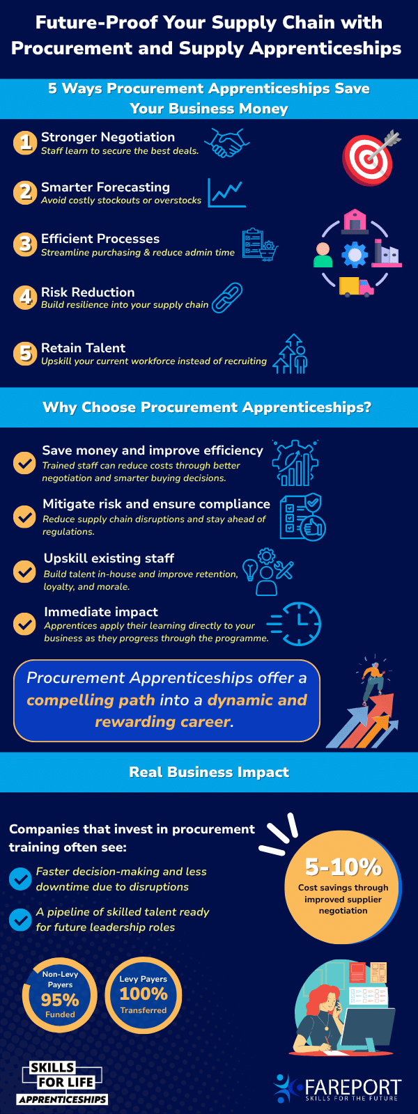Procurement Apprenticeship Infographic