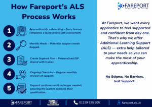 ALS Process