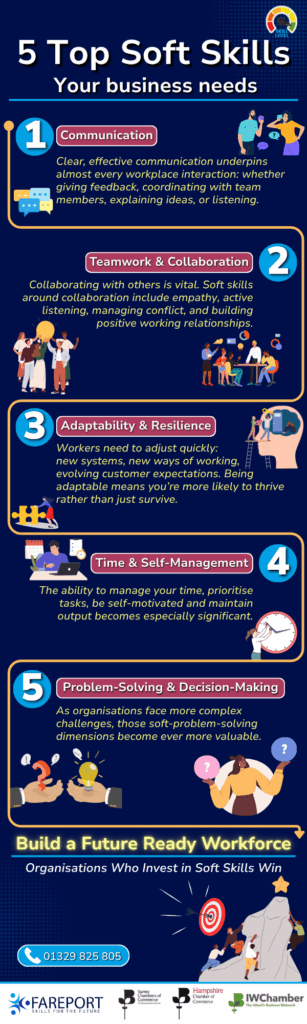 Soft Skills Project- Top 5 Skills your Business Needs Infographic